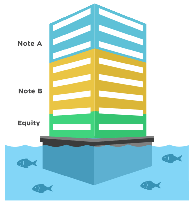 investment-structure