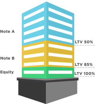 understanding-construction-loans