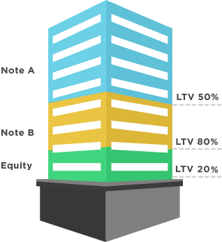 understanding-sba504loans